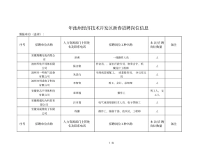 年池州经济技术开发区新春招聘岗位信息