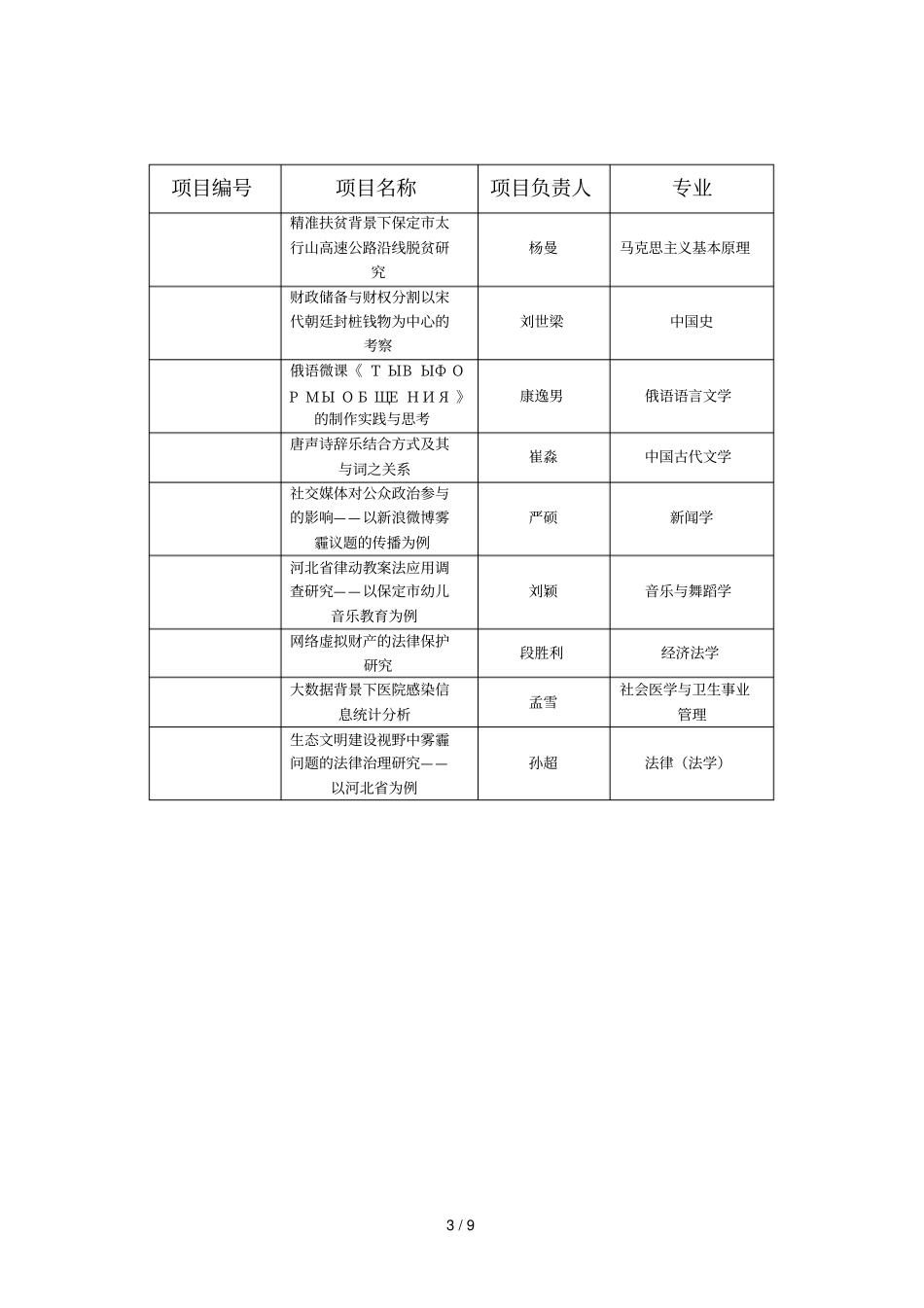 年河北研究生创新资助项目_第3页