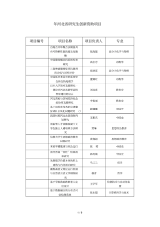 年河北研究生创新资助项目