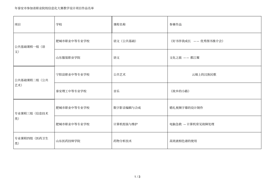 年泰安参加职业院校信息化大赛教学设计项目作品名_第1页