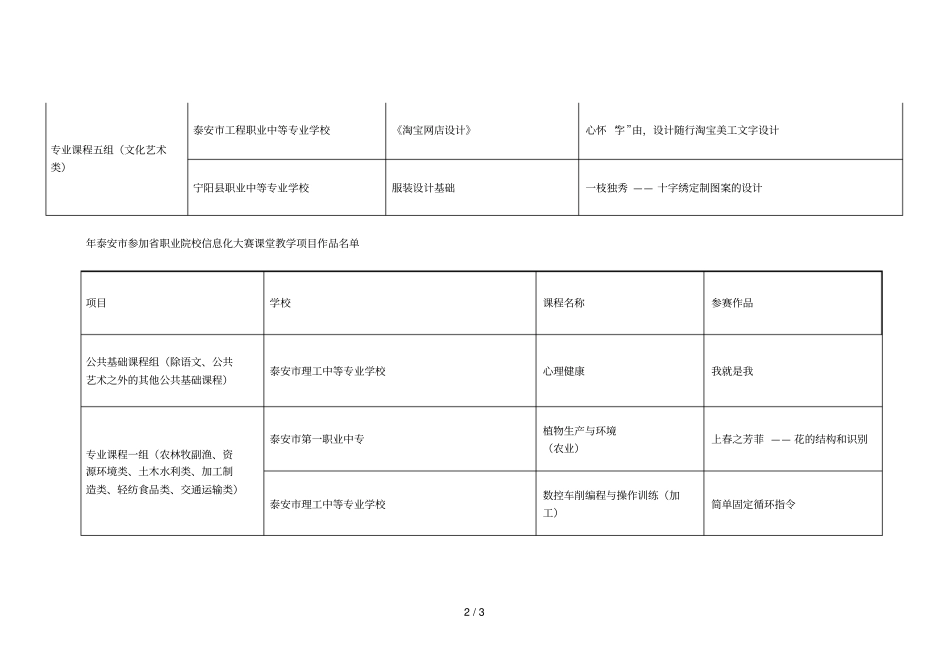 年泰安参加职业院校信息化大赛教学设计项目作品名_第2页