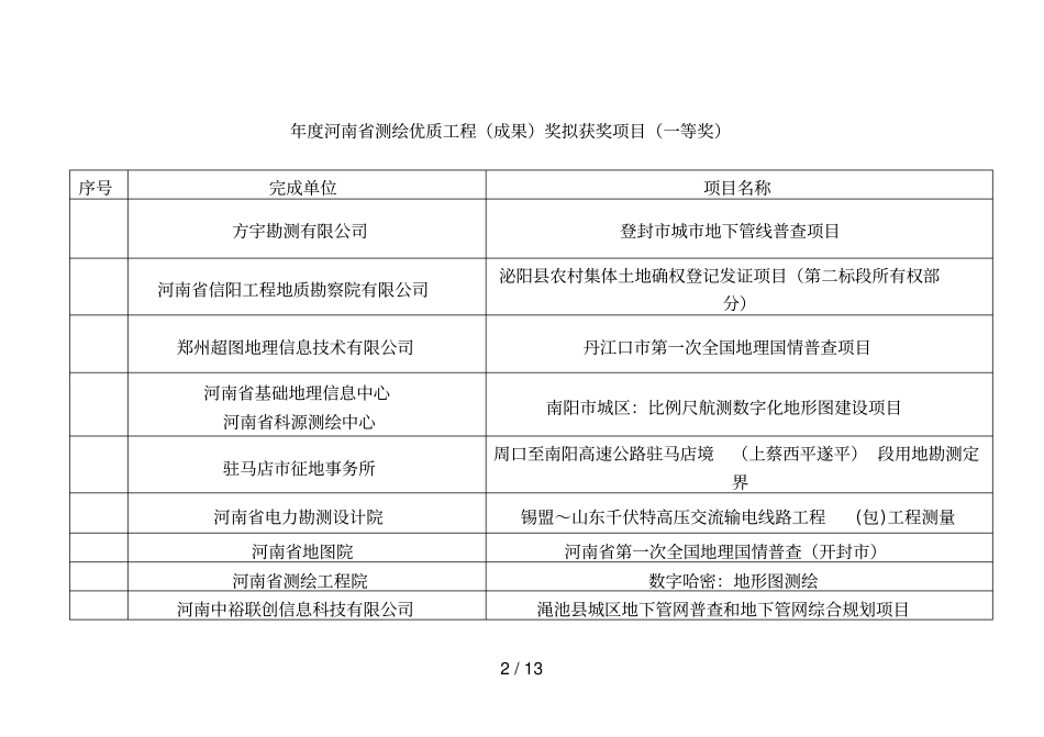 年测绘优质工程成果奖拟获奖项目一等奖_第2页
