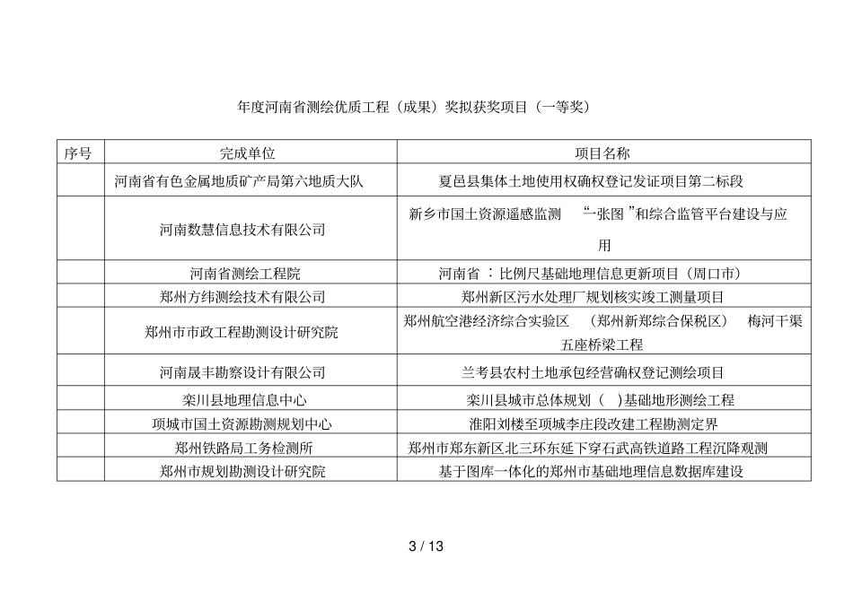 年测绘优质工程成果奖拟获奖项目一等奖_第3页