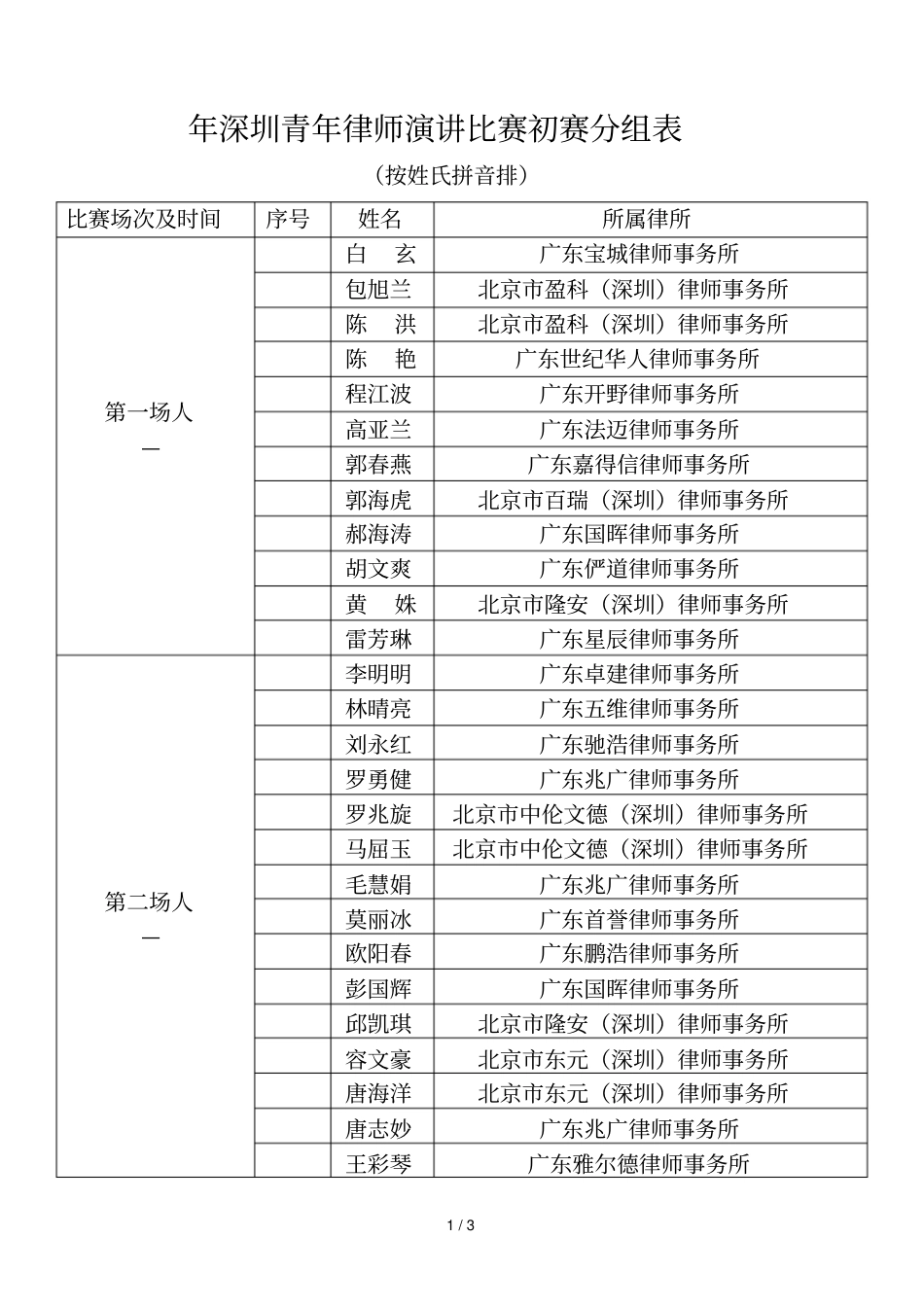 年深圳青年律师演讲比赛初赛分组表_第1页