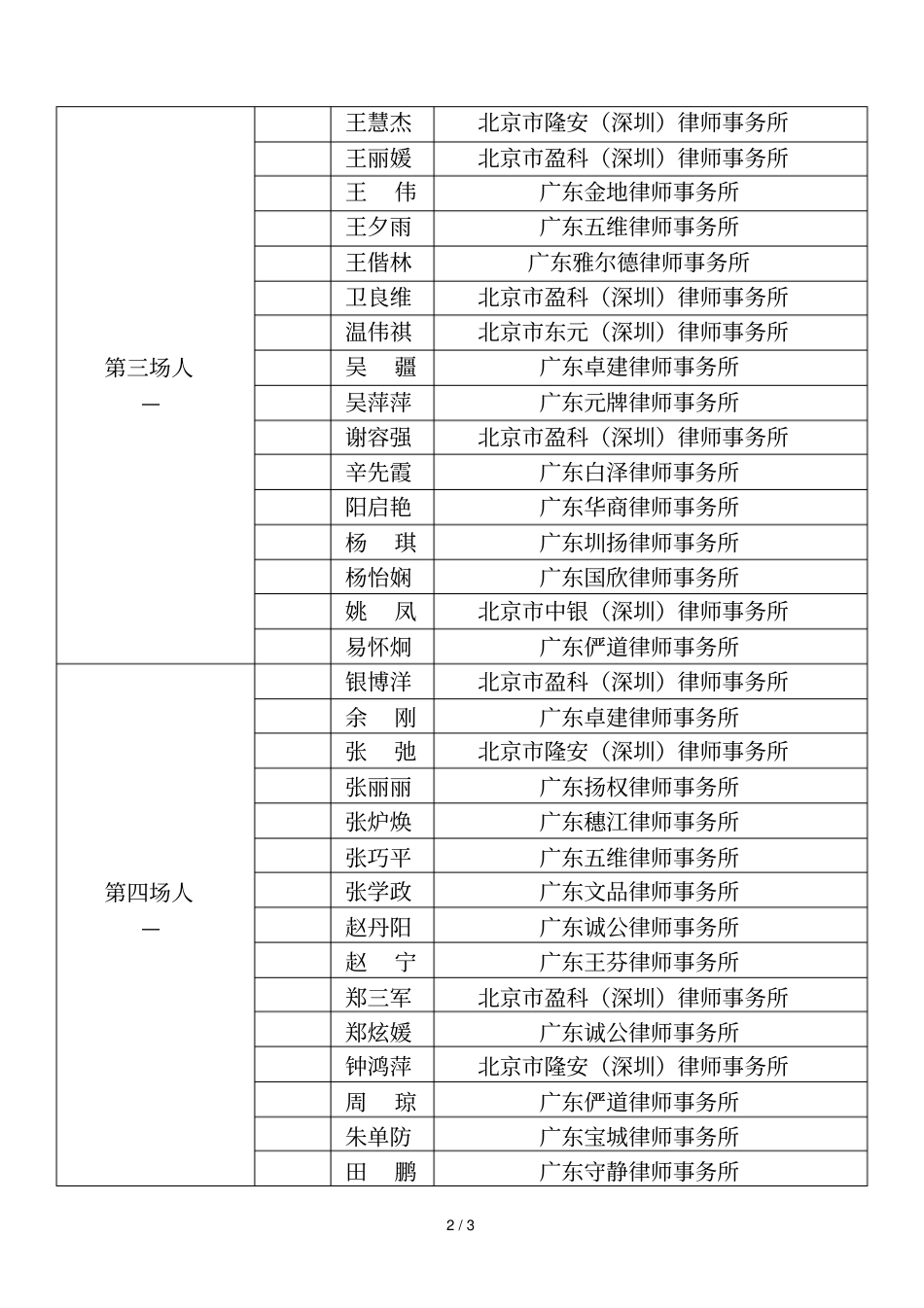 年深圳青年律师演讲比赛初赛分组表_第2页