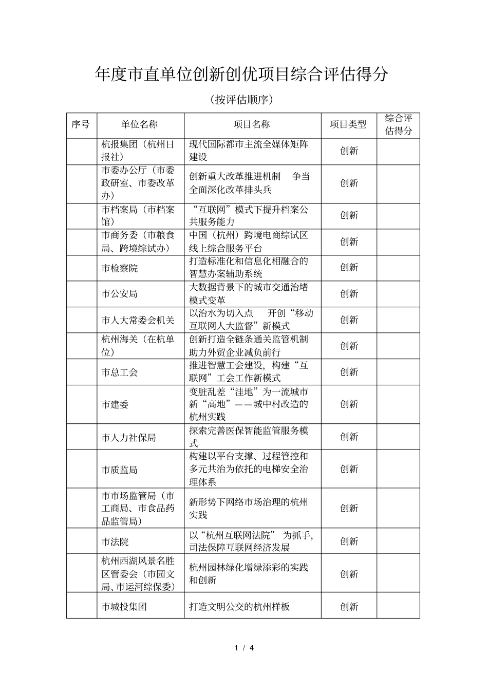 年直单位创新创优项目综合评价得分_第1页