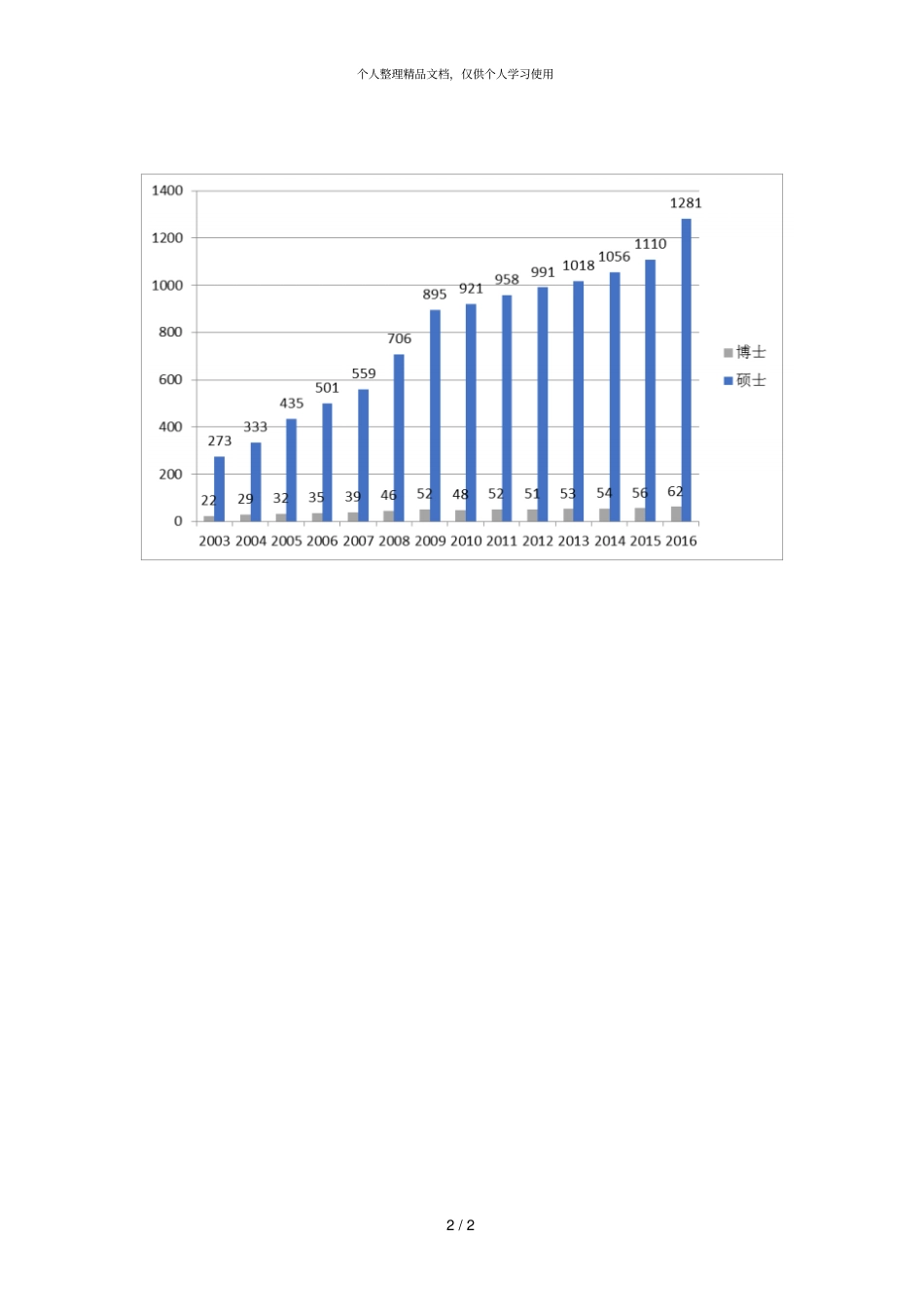 年研究生招生情况概览_第2页