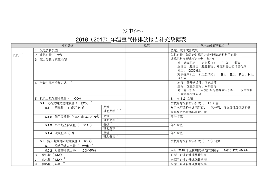 年碳排放补充数据核算报告模板数据汇总表_第2页