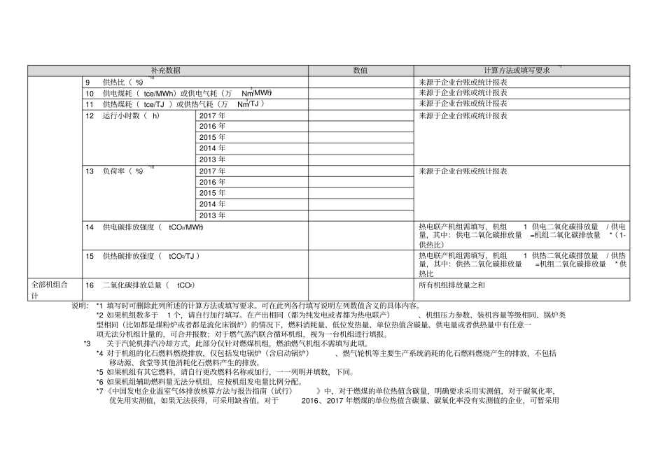 年碳排放补充数据核算报告模板数据汇总表_第3页