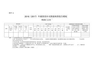 年碳排放补充数据核算报告模板数据汇总表