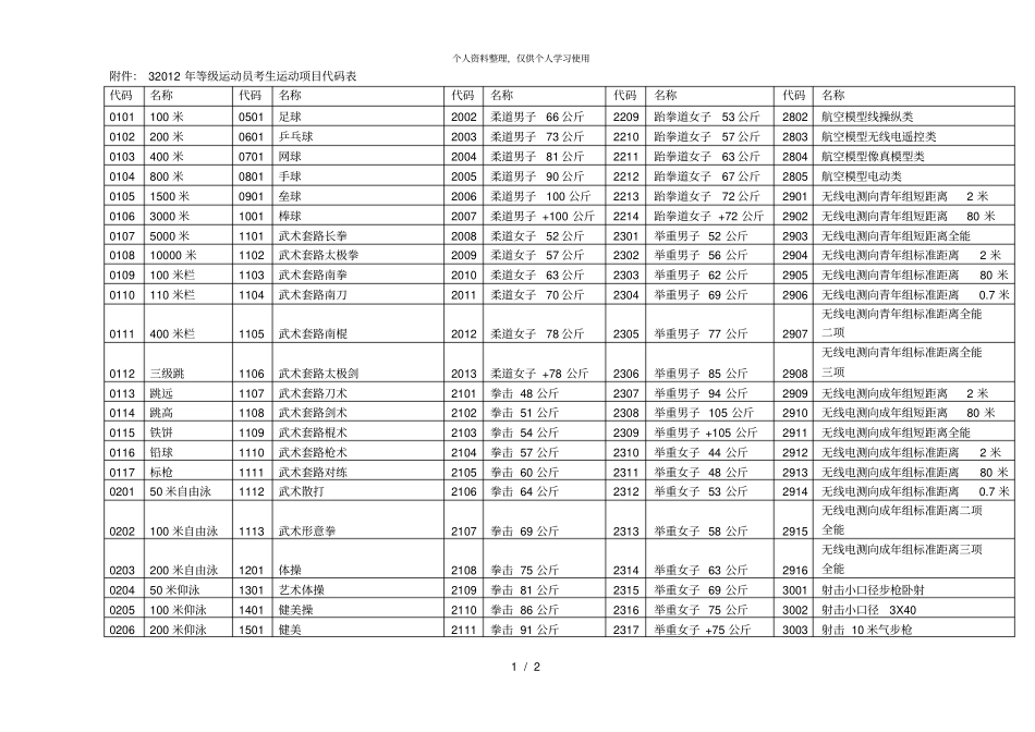 年等级运动员考生运动项目代码表_第1页