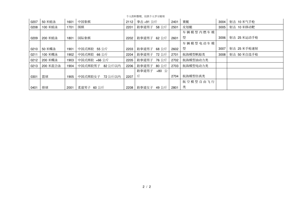 年等级运动员考生运动项目代码表_第2页