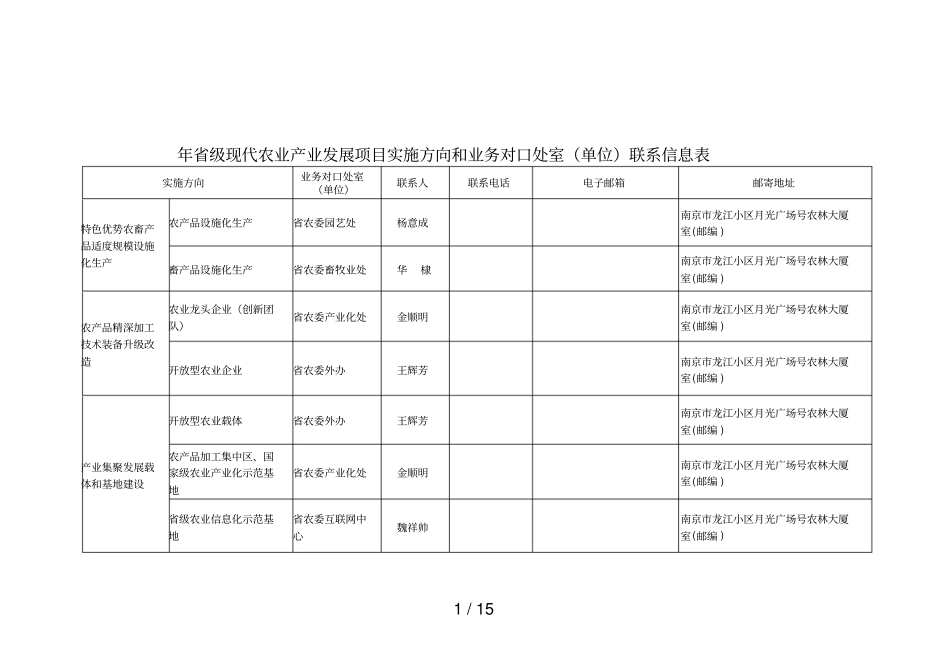 年级现代农业产业发展项目实施方向和业务对口处室_第1页