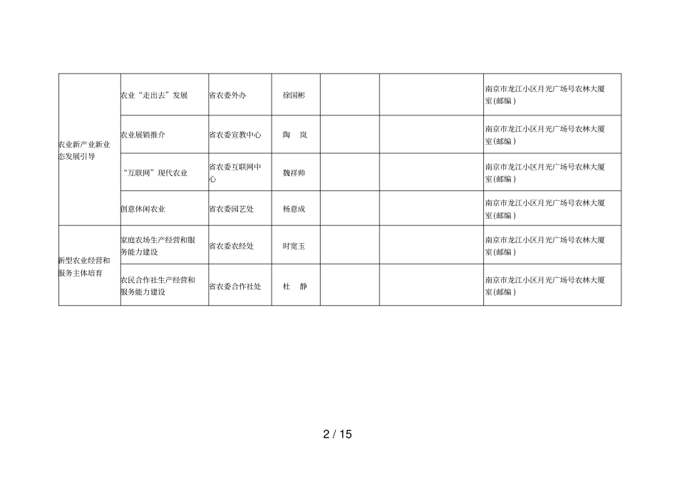 年级现代农业产业发展项目实施方向和业务对口处室_第2页