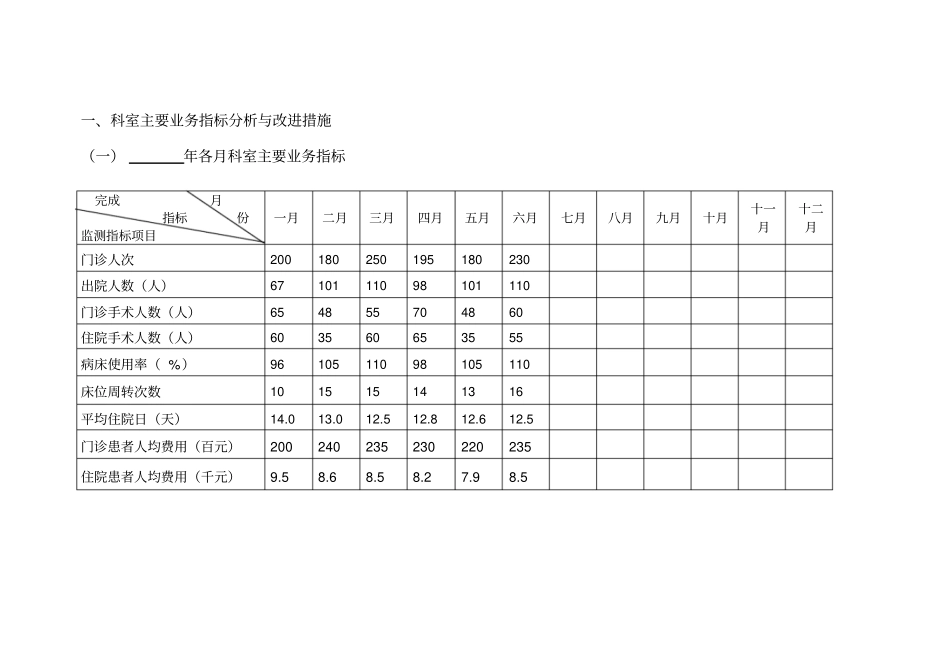 年终总结、分析持续改进记录模板_第2页