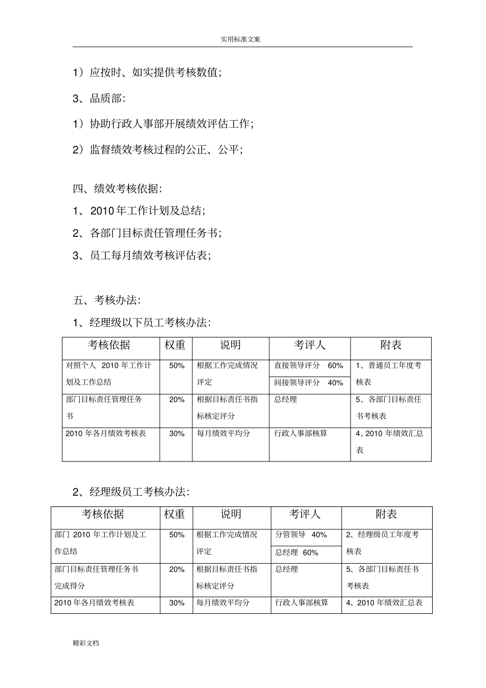 年终绩效考核方案设计_第2页