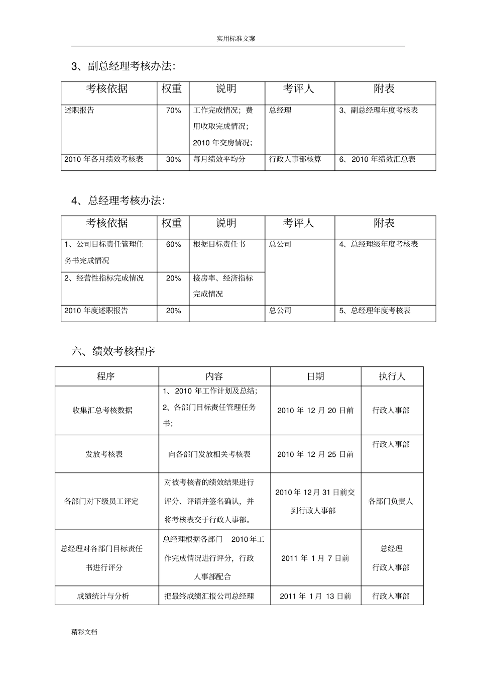 年终绩效考核方案设计_第3页