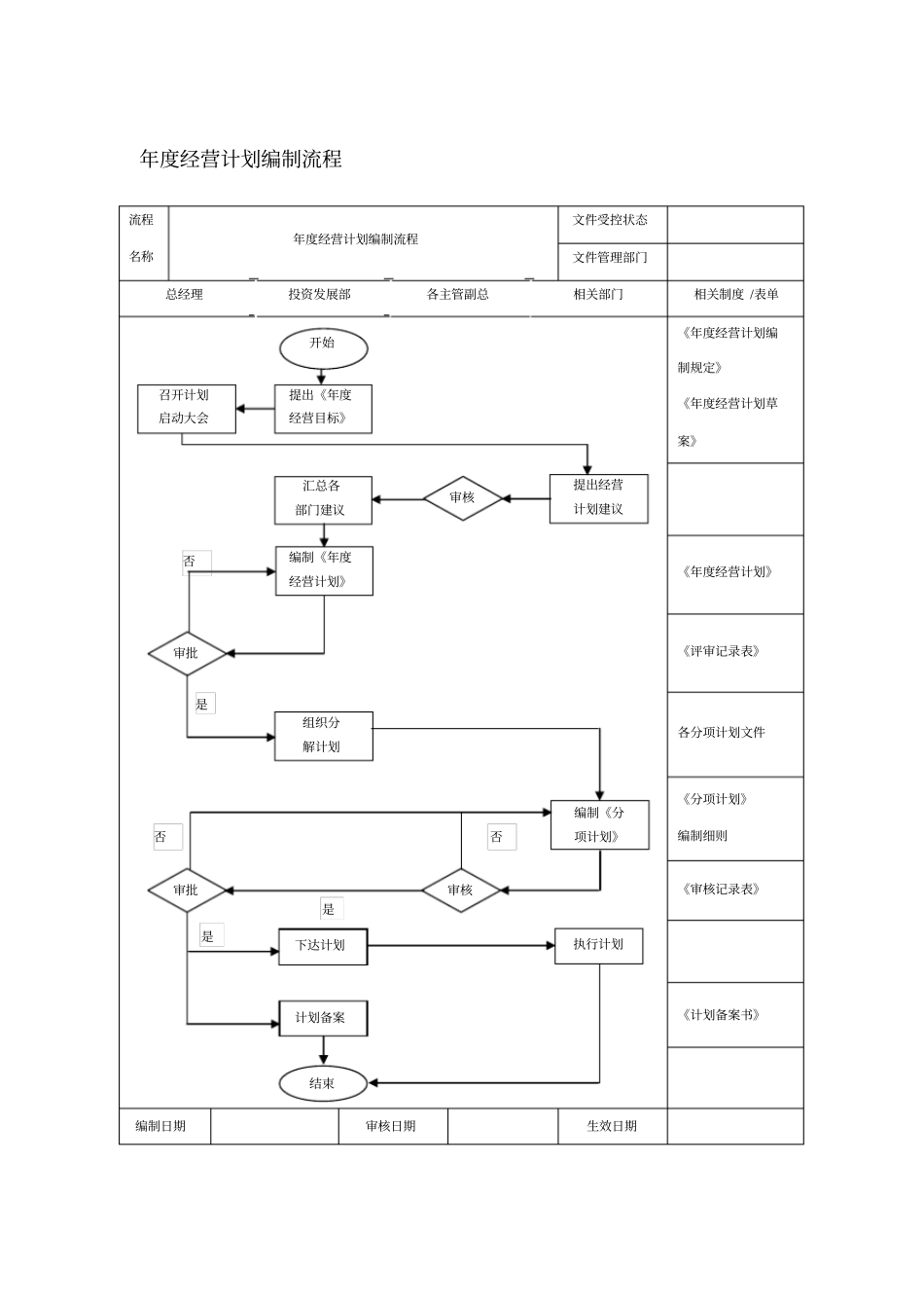 年经营计划编制流程_第1页