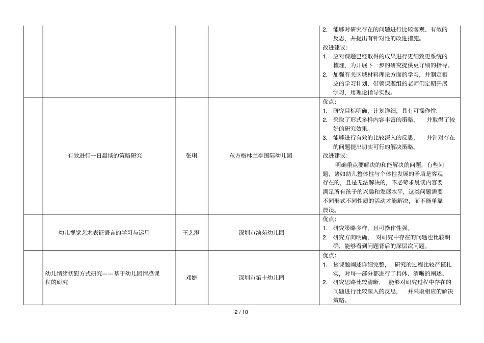 年罗湖区小课题中期检查总结_第2页