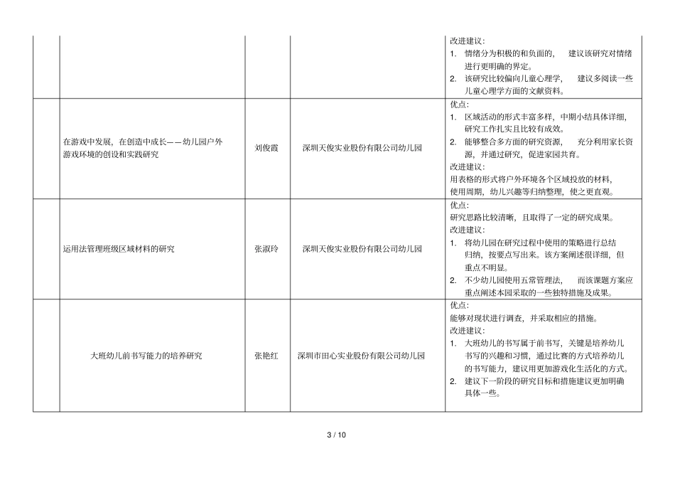年罗湖区小课题中期检查总结_第3页