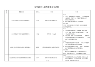 年罗湖区小课题中期检查总结