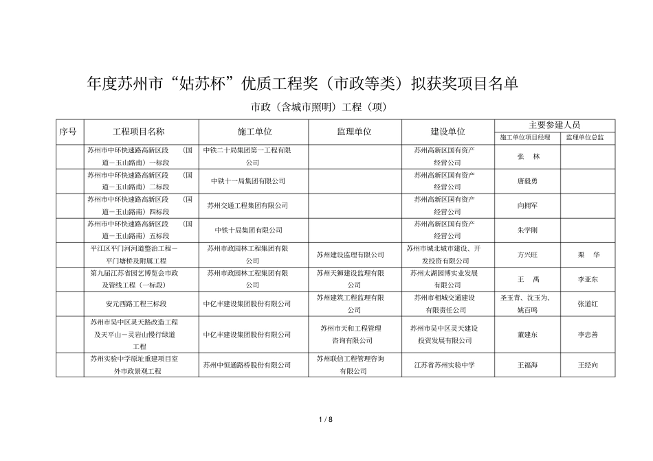 年苏州姑苏杯优质工程奖拟获奖项_第1页