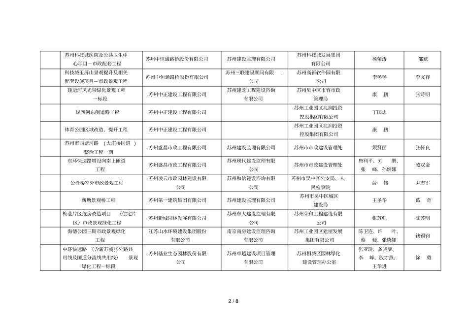 年苏州姑苏杯优质工程奖拟获奖项_第2页