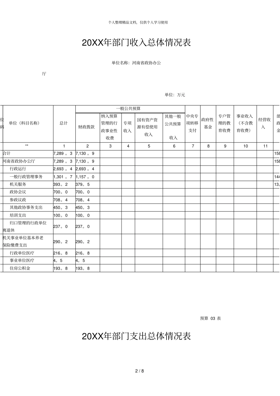 年部门收支总体情况表_第2页