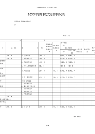 年部门收支总体情况表