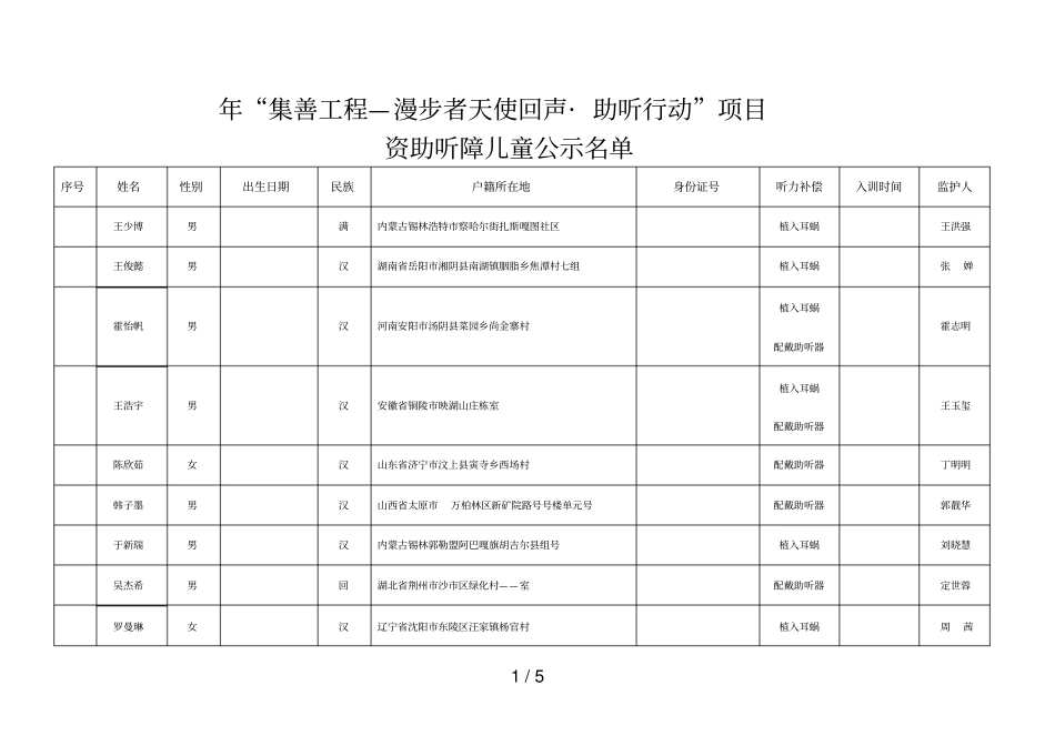 年集善工程—漫步者天使回声_助听行动项目_第1页