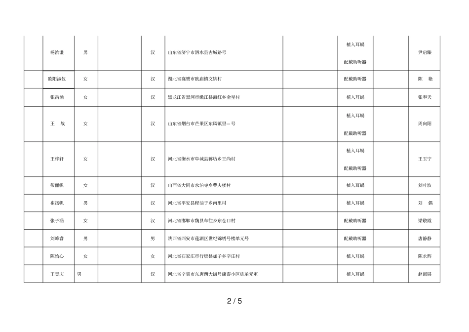 年集善工程—漫步者天使回声_助听行动项目_第2页