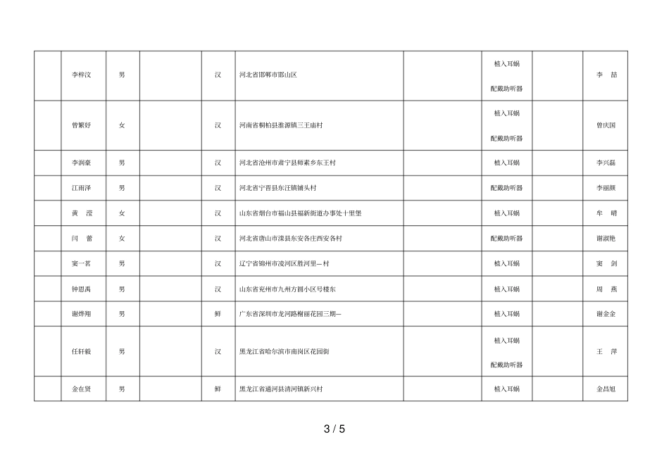 年集善工程—漫步者天使回声_助听行动项目_第3页