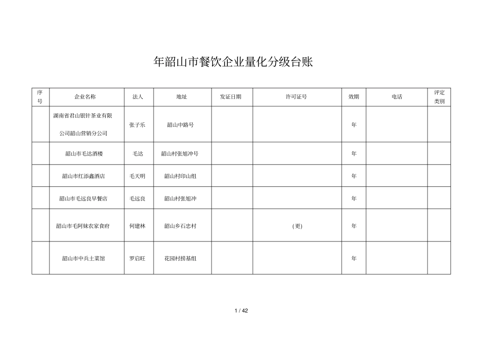 年韶山餐饮企业量化分级台账_第1页