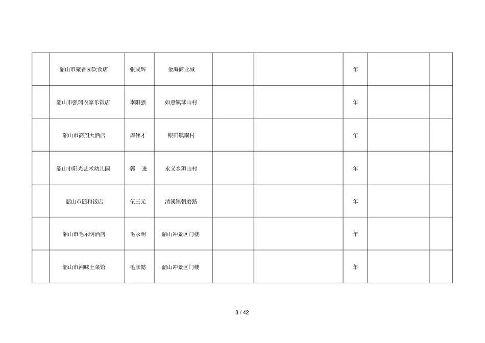 年韶山餐饮企业量化分级台账_第3页