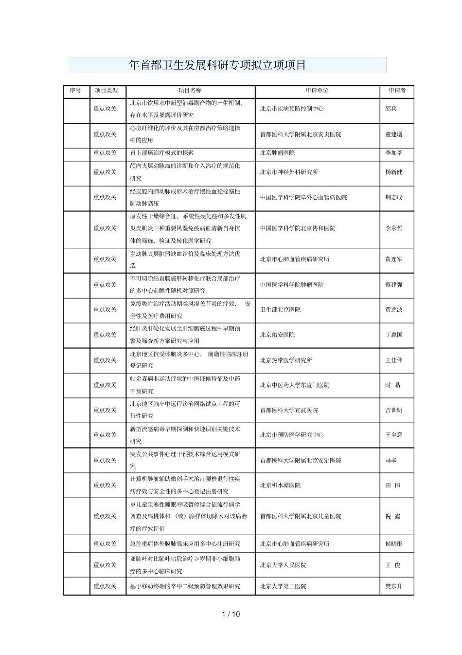 年首都卫生发展科研专项拟立项项目_第1页