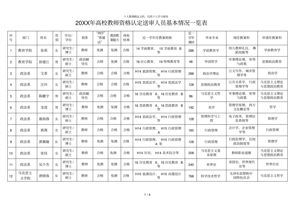 年高校教师资格认定送审人员基本情况一览表_第1页