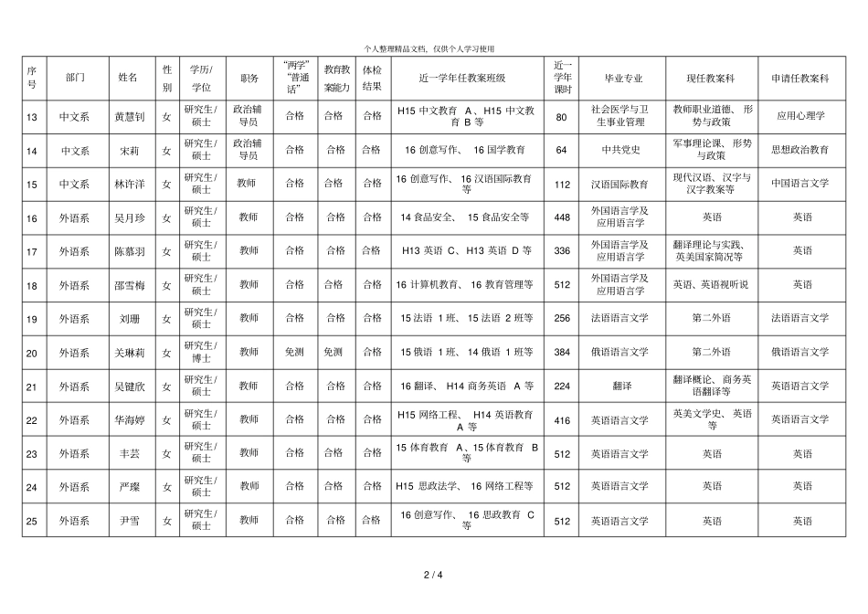 年高校教师资格认定送审人员基本情况一览表_第2页