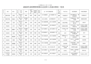 年高校教师资格认定送审人员基本情况一览表