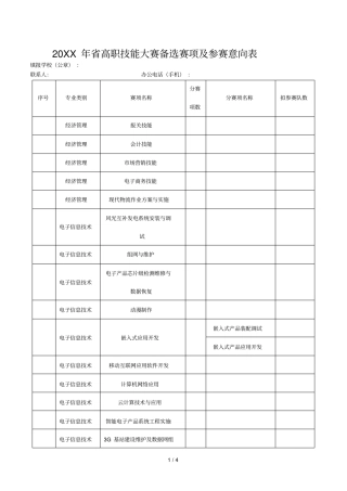 年高职技能大赛备选赛项及参赛意向表