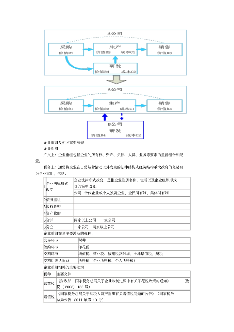 并购中的税务筹划_第3页