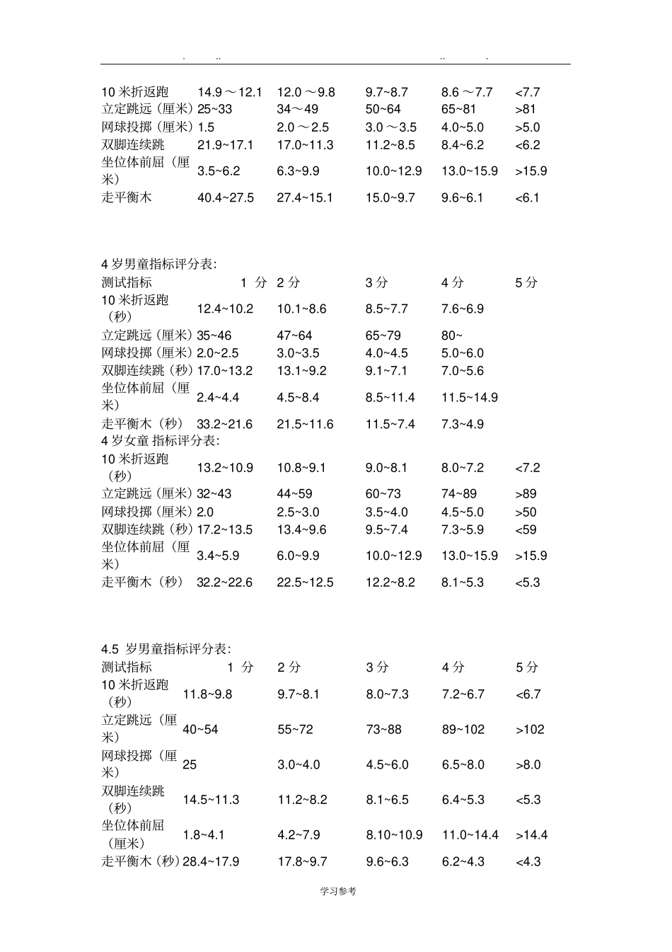 幼儿体质测试项目与标准详_第3页