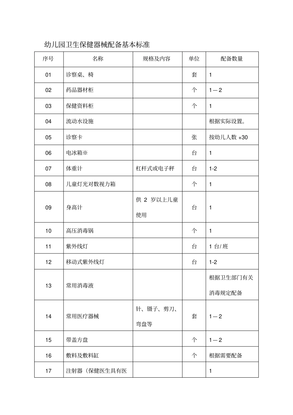 幼儿园卫生保健器械配备基本标准_第1页