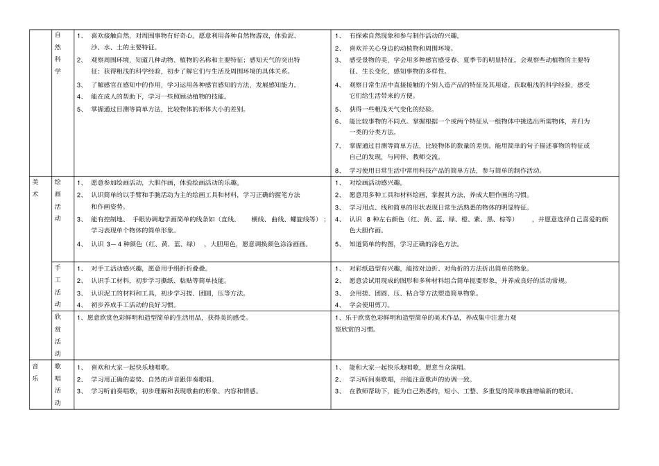 幼儿园各年龄阶段发展目标评价用_第3页