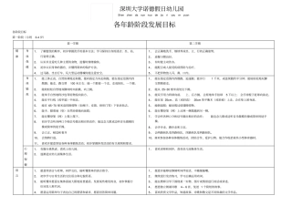 幼儿园各年龄阶段发展目标评价用