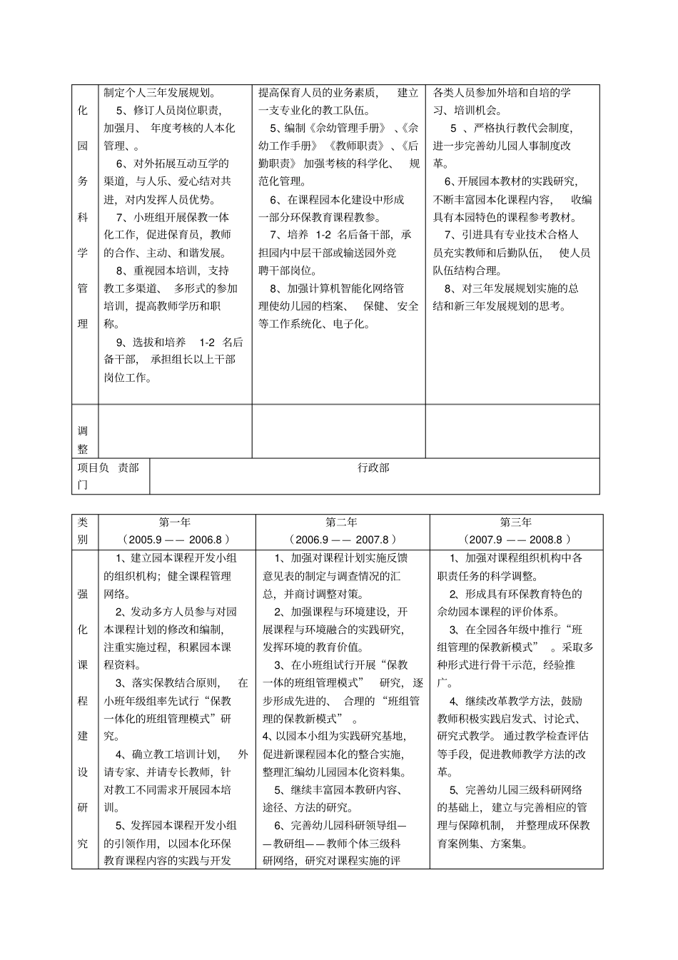 幼儿园发展主要任务的具体措施及实施步骤_第2页