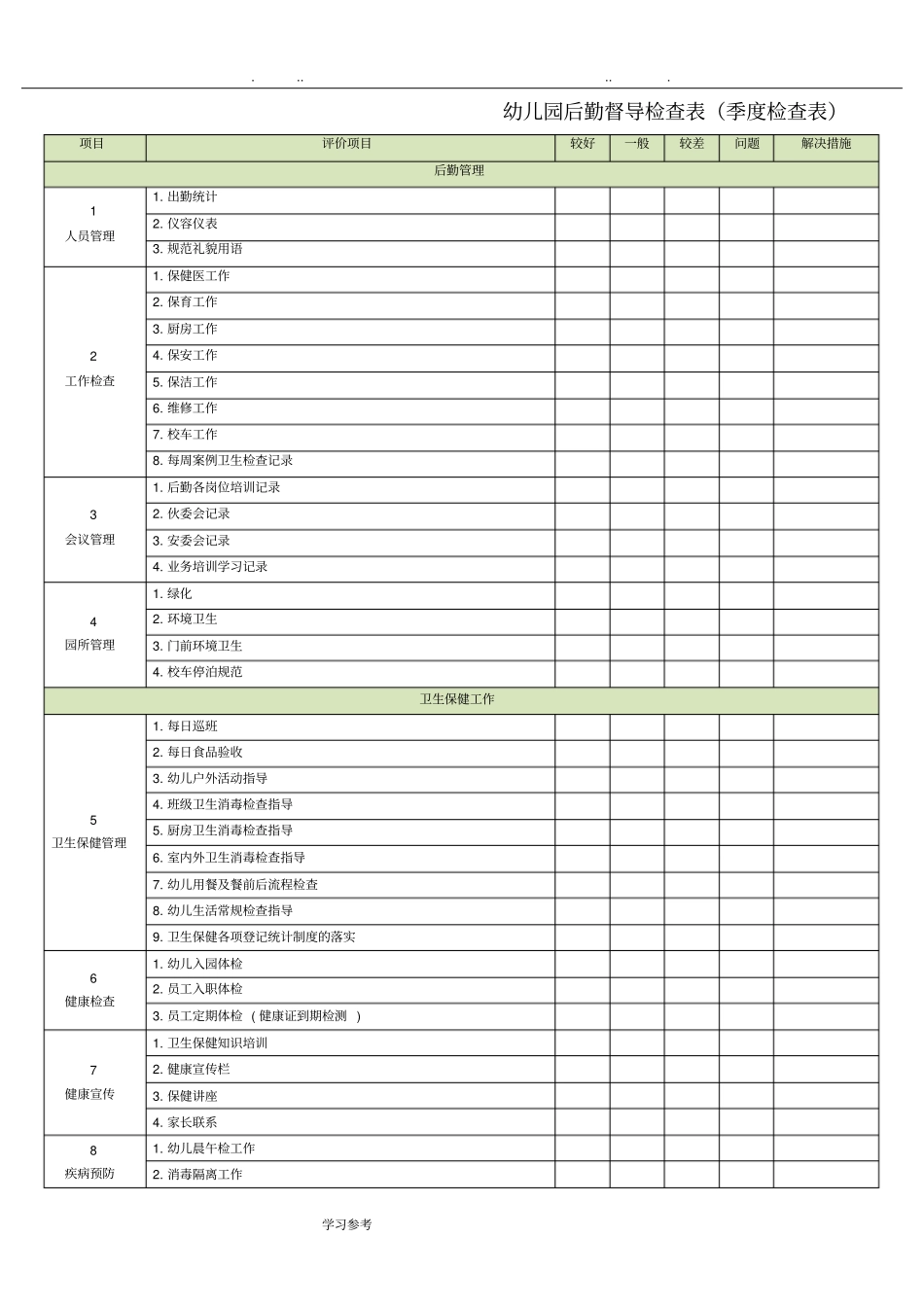 幼儿园后勤督导检查表_第1页