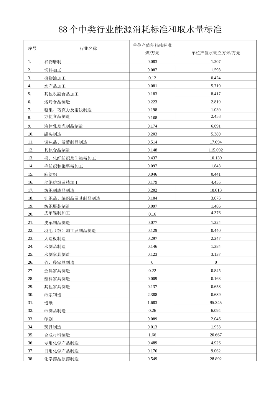 各种能源换算标煤汇总_第3页