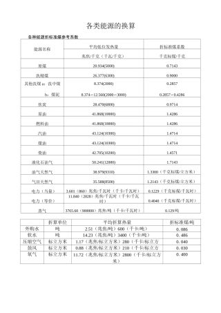 各种能源换算标煤汇总