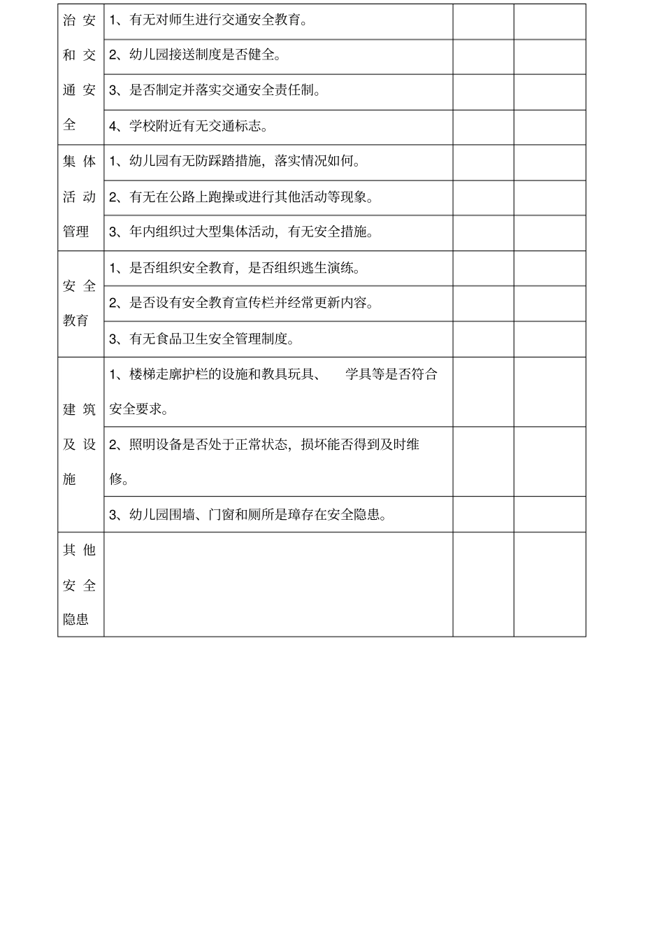 幼儿园安全隐患自查记录表_第2页