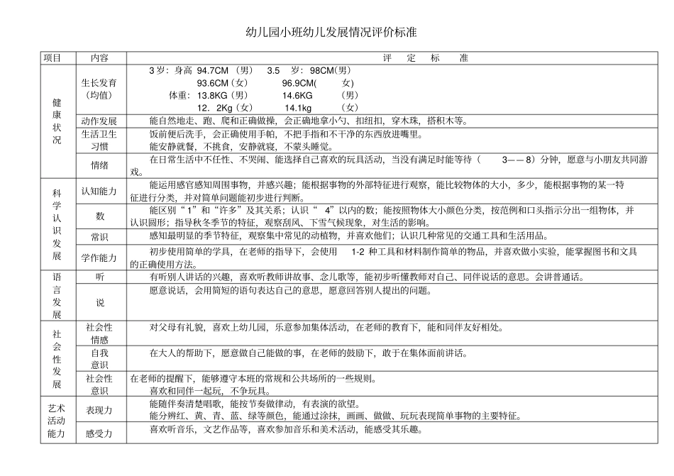 幼儿园小中大班幼儿发展情况评定标准_第1页